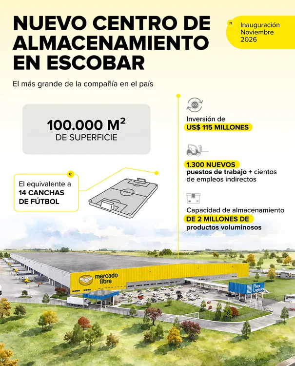 MLA_Infografia_v12