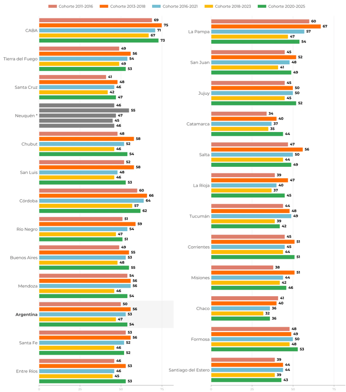 Gráfico 1. Informe