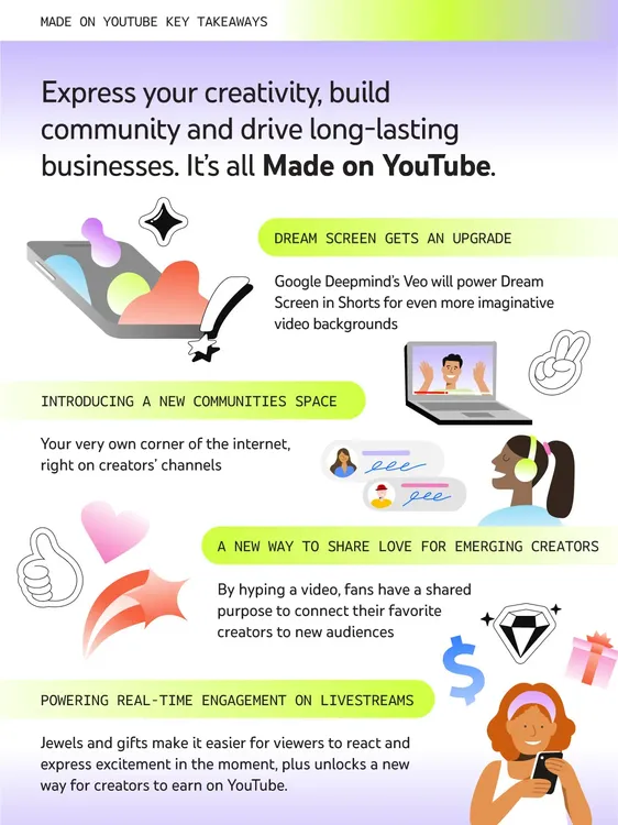 Made on YouTube Key Takeaways Graphic
