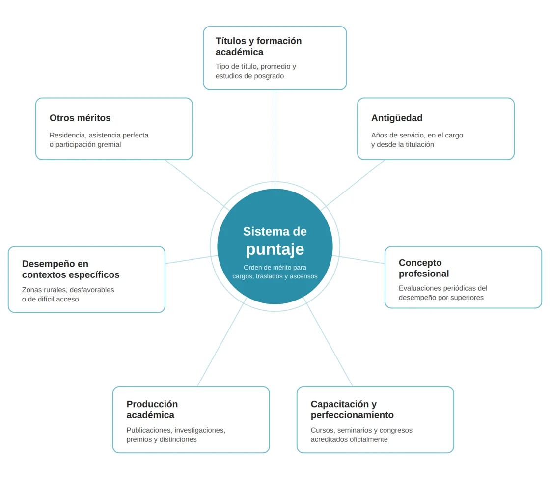 cuadro informe