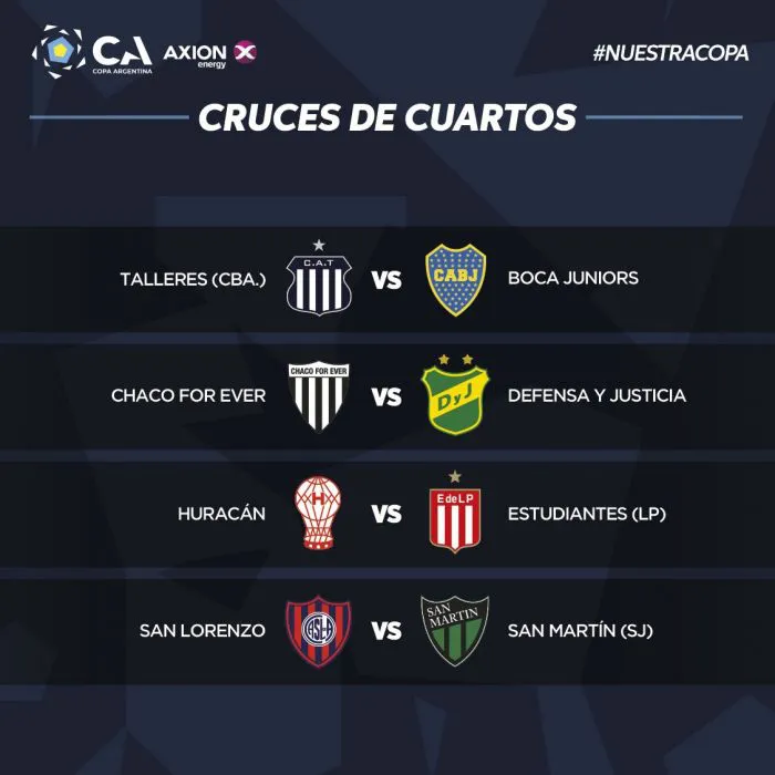 Copa Argentina, cuadro de cruces 4tos