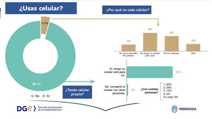 Encuesta-uso-de-celulares-grafico-1-estudiantes-700x393