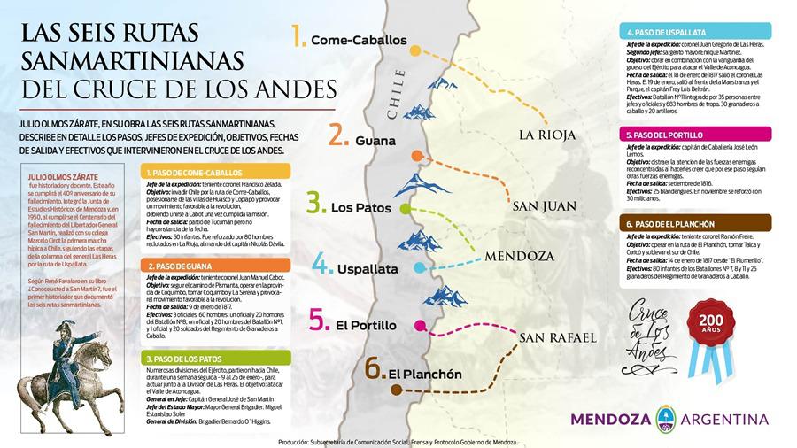 Caminos Cruce de Los Andes DGE