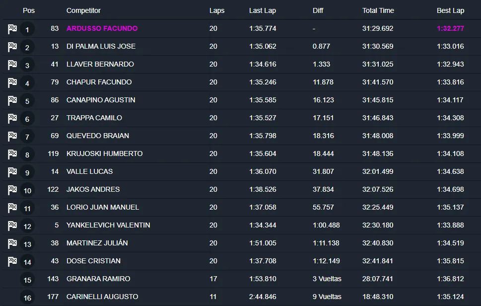 Turismo Carretara, Jorge Angel Pena