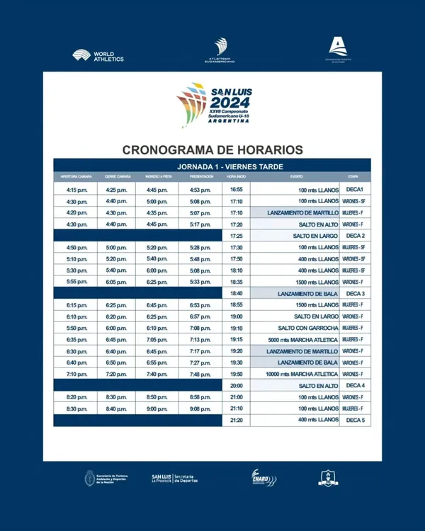 Atletismo, Sudamericano U 18, Viernes