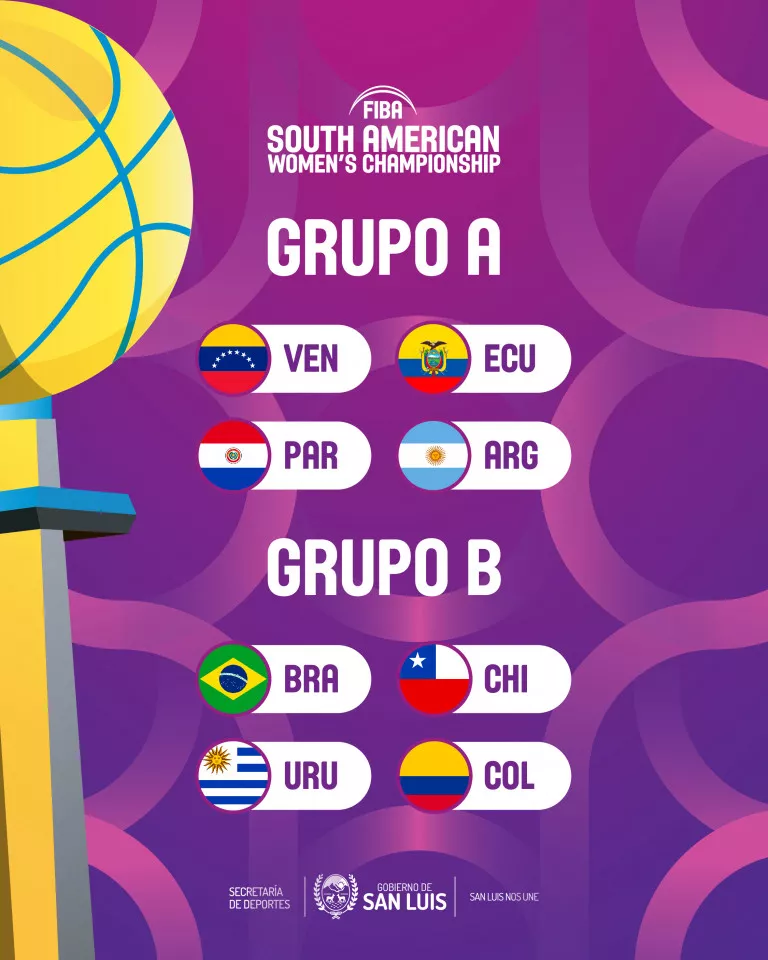 Basquet, Sudamericano femenino, sorteo