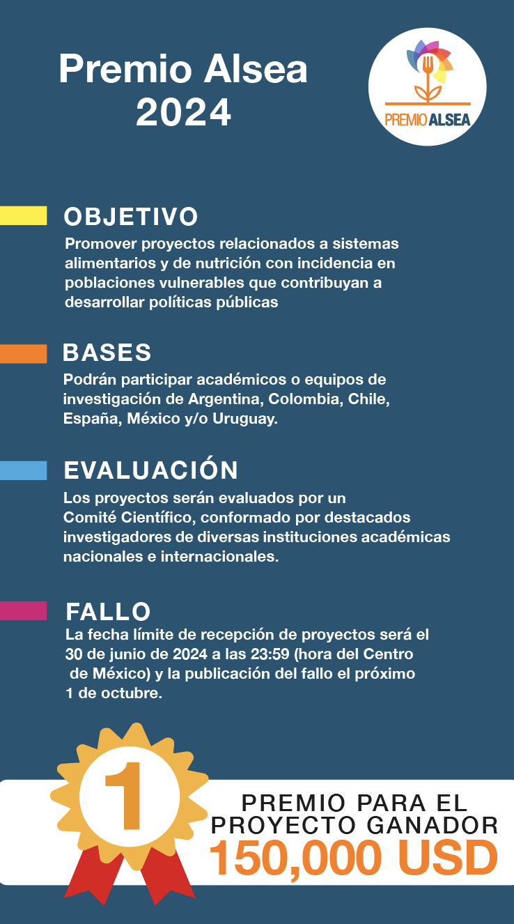 infografia premio Alsea 2024