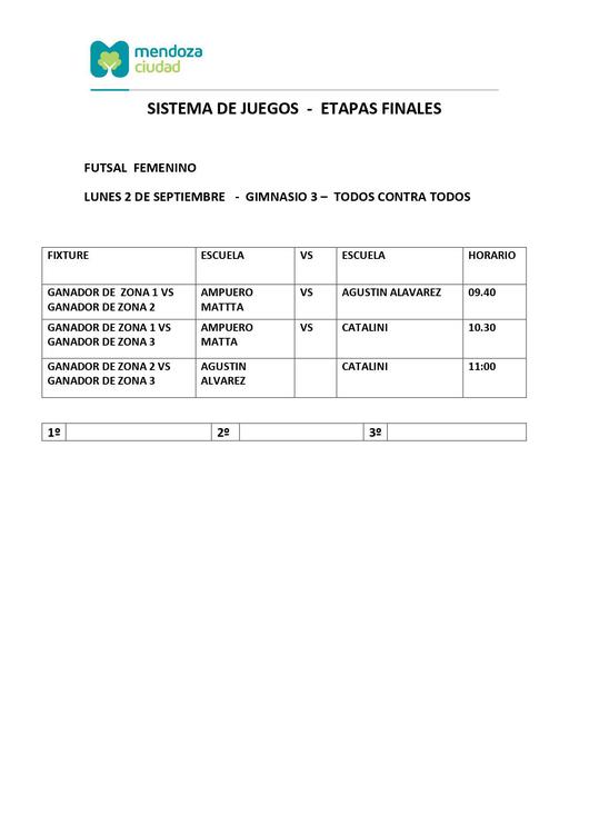 Juegos Intercolegiales, etapas finales