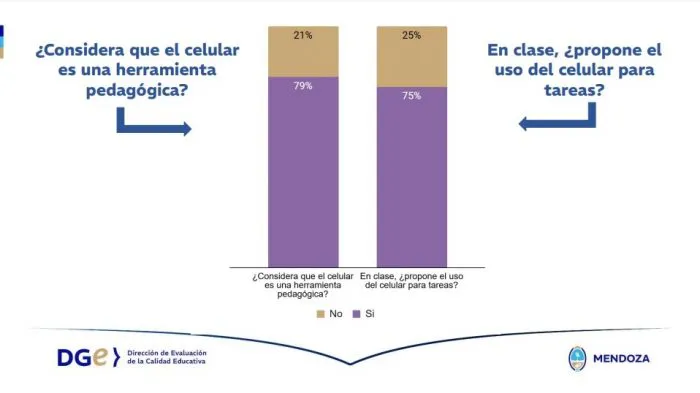 Encuesta-uso-de-celulares-grafico-2-docentes-700x393