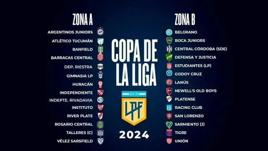 Copa Liga, Fixture
