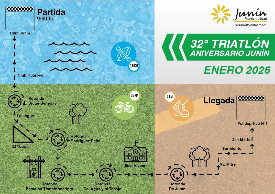 Triatlon, Aniversario Junin, Recorrido