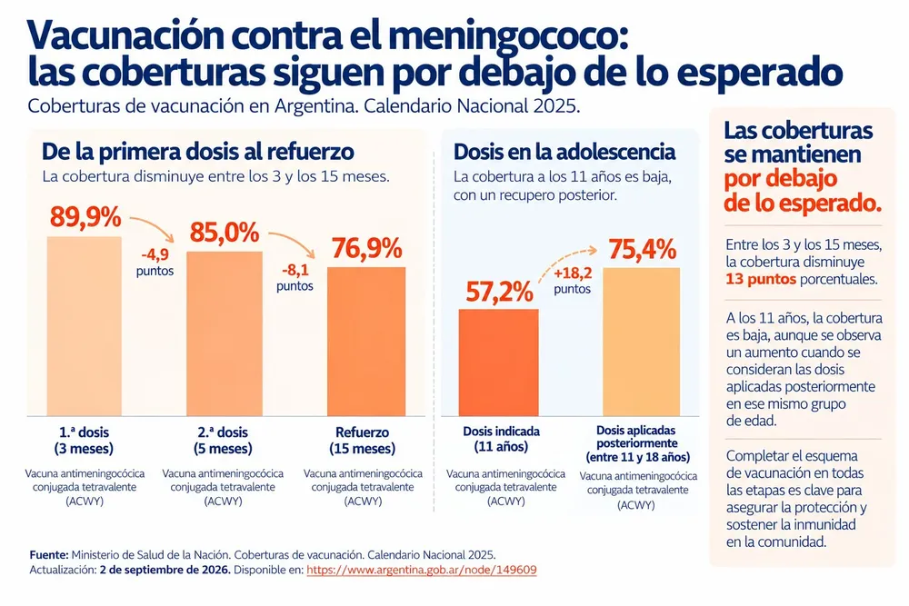 Infografía MeningitisVF