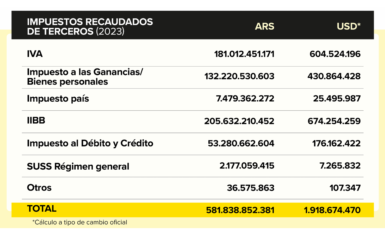 mercado libre cuadro 2