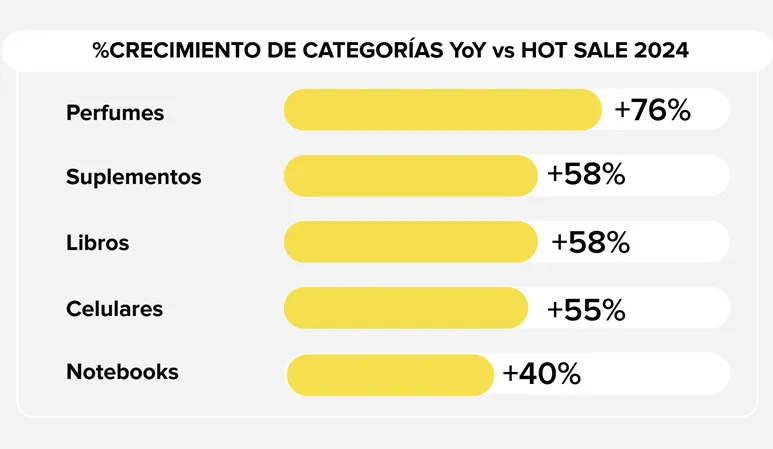 hot sale dia categorias