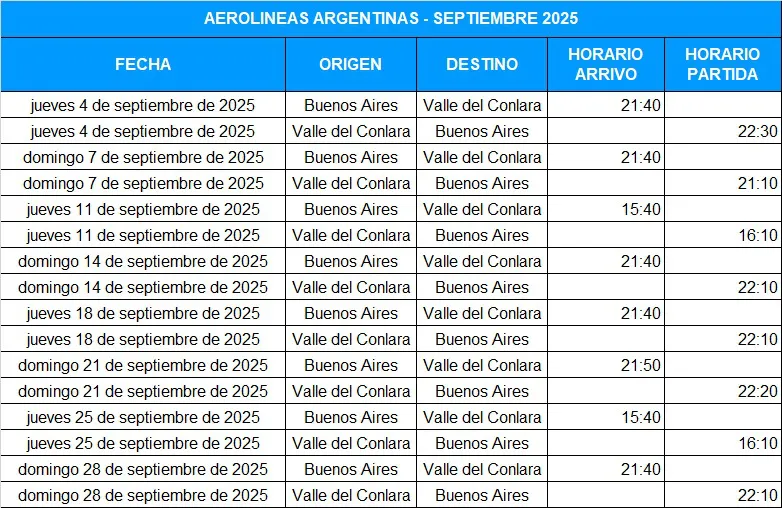 cronograma aerop sta rosa conlara