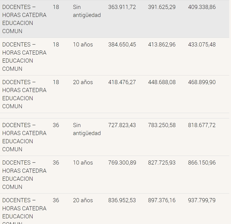 escala salarial docente 3