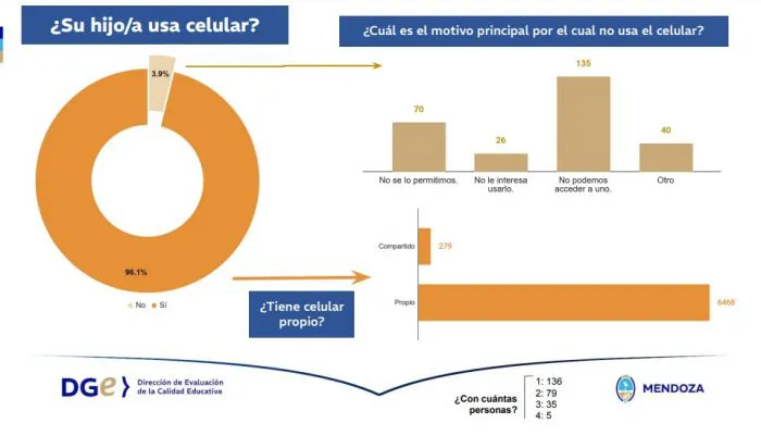 Encuesta-uso-de-celulares-grafico-1-familias-700x412