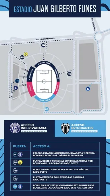 Copa Argentina, accesos estadio Juan Gilberto Funes