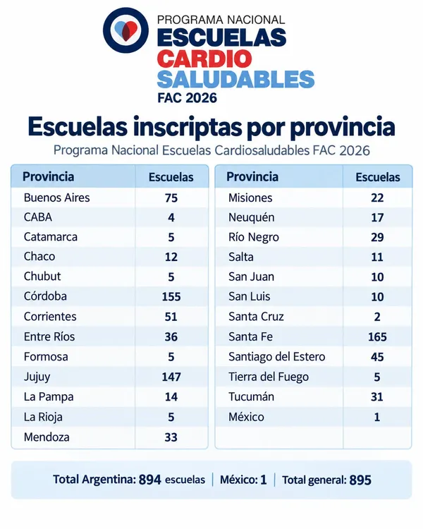 escuelas corazon
