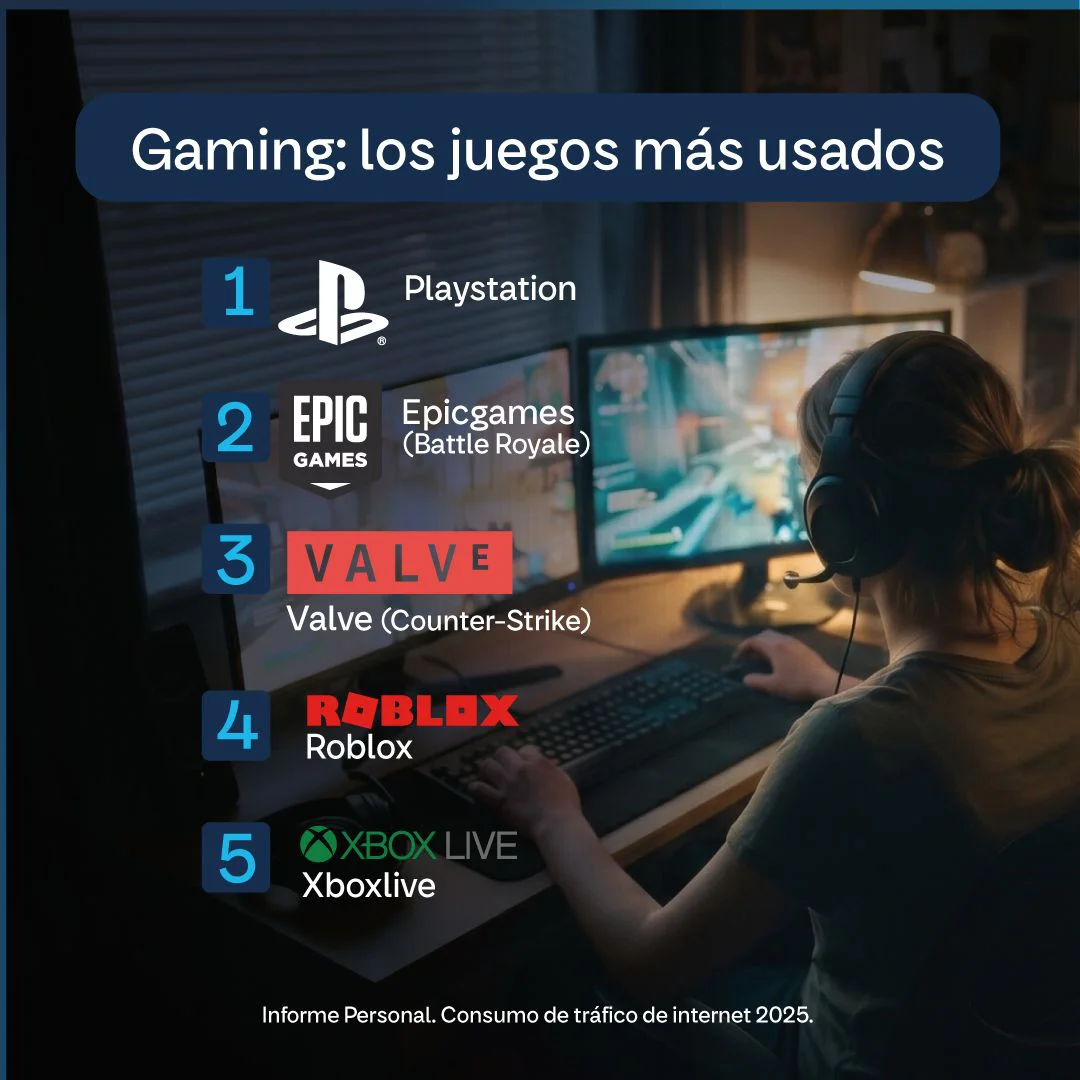 Personal 17 de mayo dia de internet