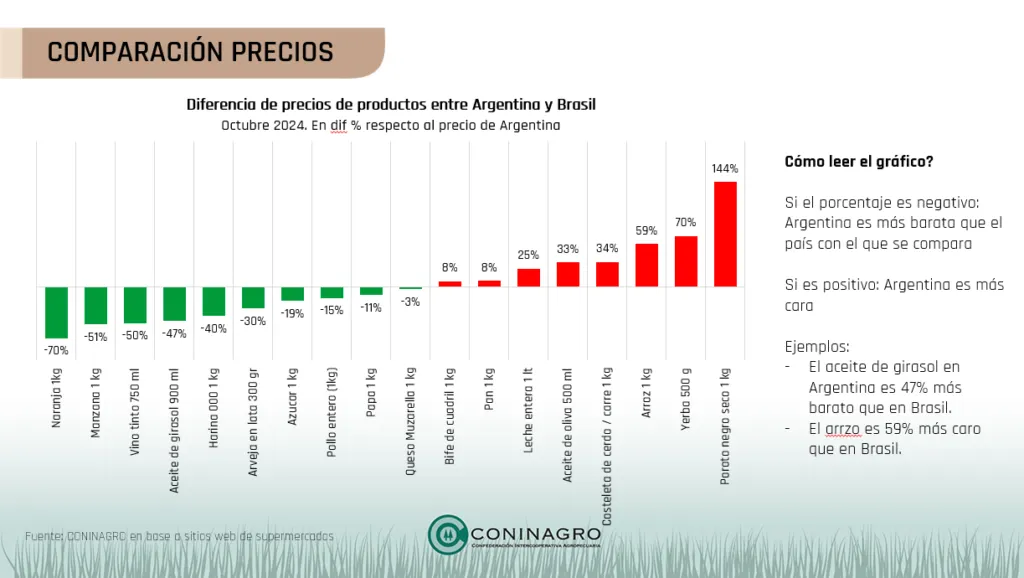 grafico-coni-1024x578