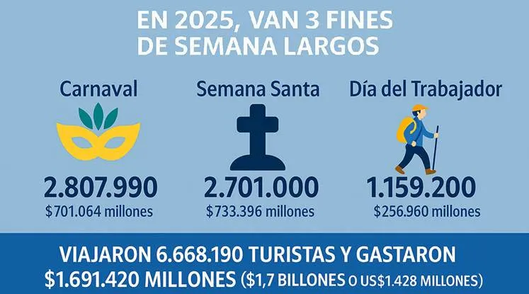 recaudación en feriados
