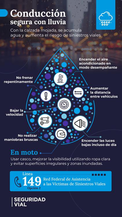 Infografía lluvia - ANSV