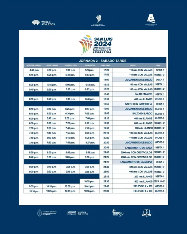 Atleismo, Sudaericano U 18, jornada sábado