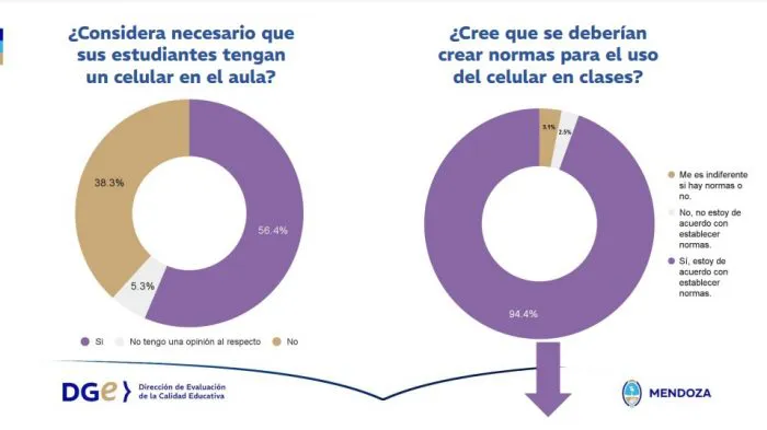 Encuesta-uso-de-celulares-grafico-1-docentes-700x393