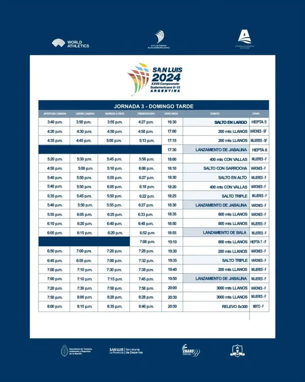 Atletismo, Sudamericano U 18, domingo