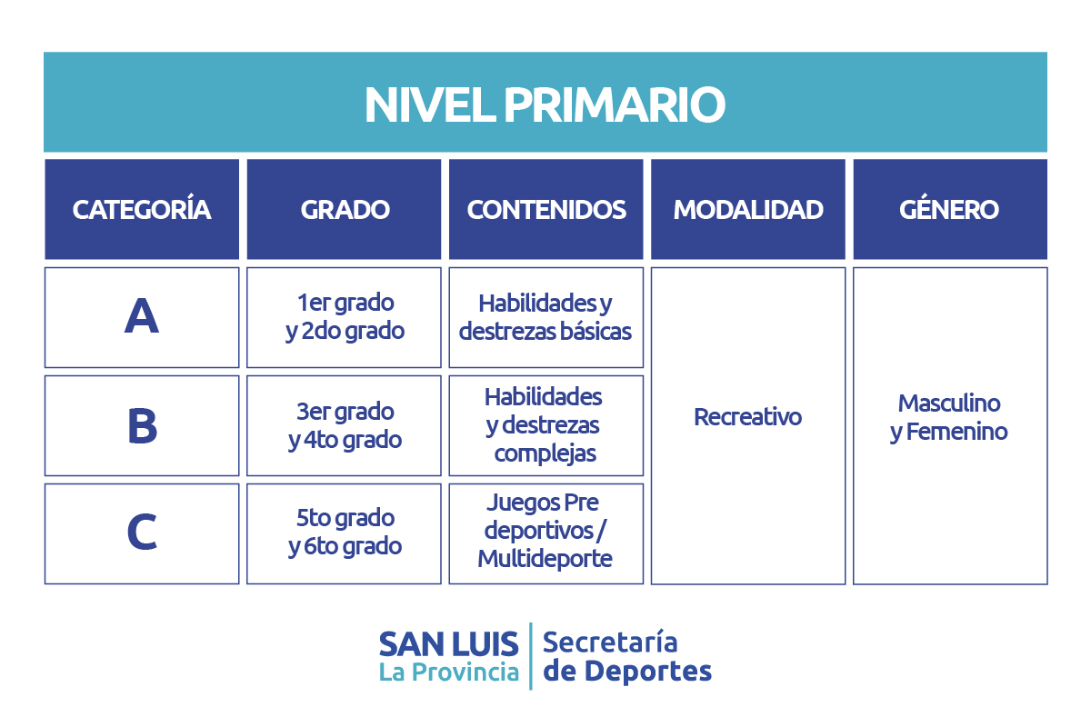 San Luis, Juegos Intercolegiales deportivos