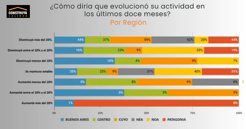 estudio construya evolucion