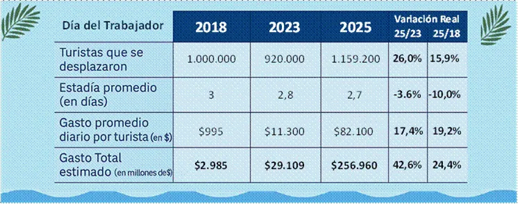 cuadro comparativo feriado