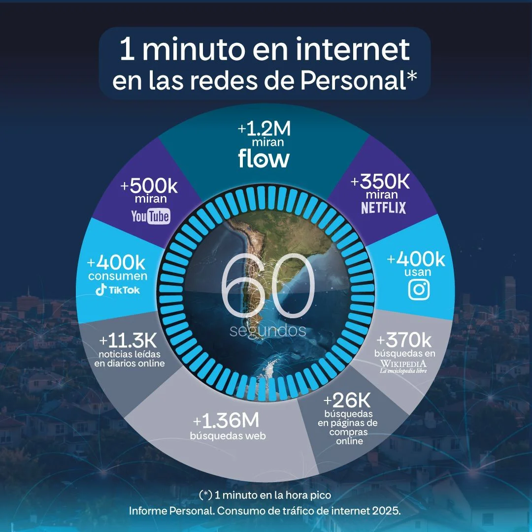 Personal 17 de mayo dia de internet